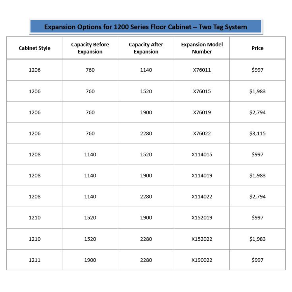 1200 Series Floor Cabinets
